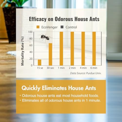 EcoVenger® Ant Killer & Nest Treatment (64 OZ)