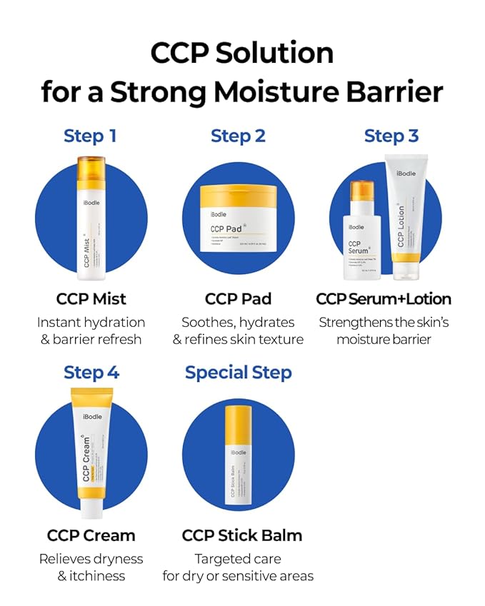 CCP Cream Korean, Itch Relief & Barrier Repair Moisturizer for Dry, Sensitive Skin, Gentle Formula Safe for Babies and Adults, Fragrance-Free 1.69 fl oz