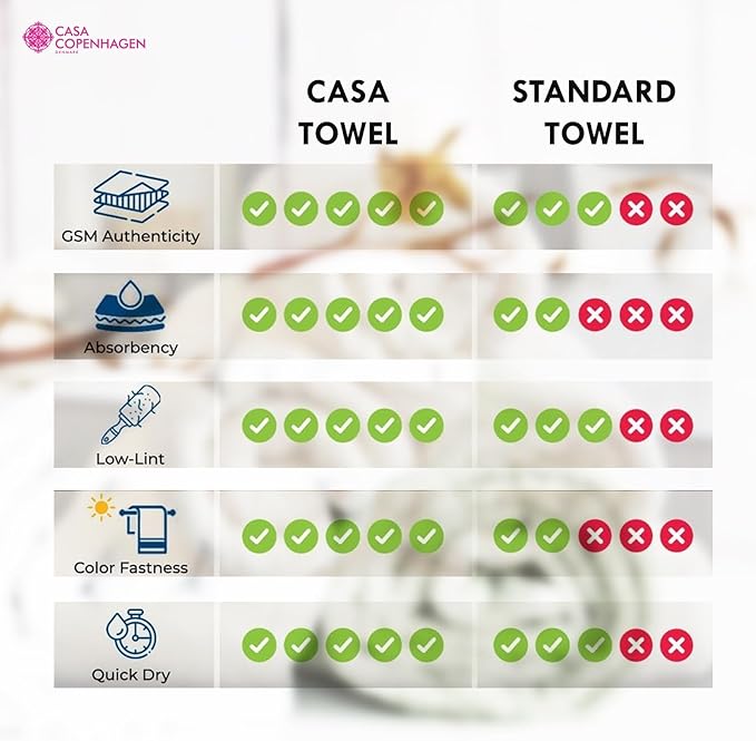 CASA COPENHAGEN Popcorn Textured 6 Pieces Small Bath Towel Set - White, 24" x 48", 550 GSM 6 Bath Towel Rough & Tough Use Cotton Towels Gift Set for Bathroom