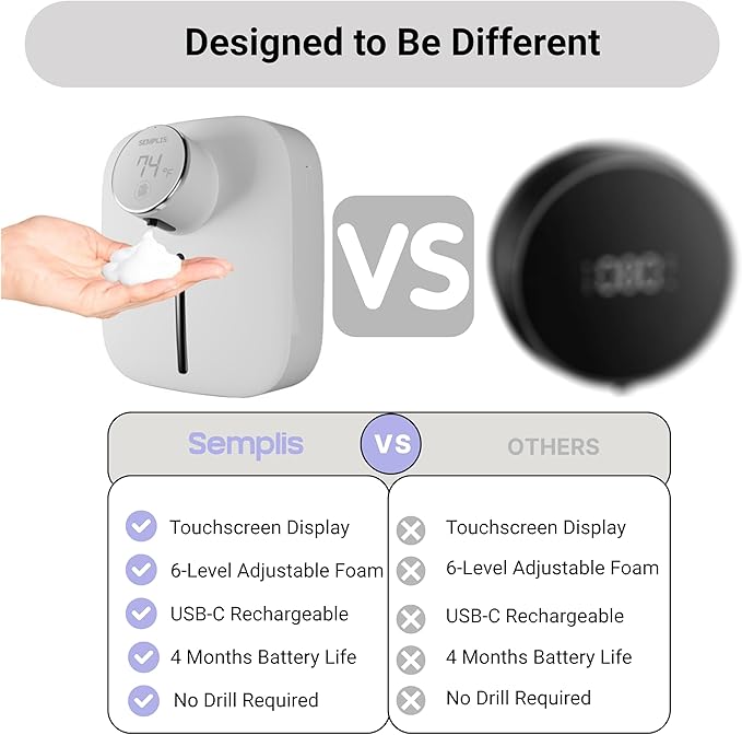 Automatic Soap Dispenser – Touchless Foaming Hand Soap Dispenser with Digital Display, 6 Adjustable Foam Levels, USB Rechargeable Wall‑Mount for Bathroom & Kitchen, 10.82 oz/320 ml