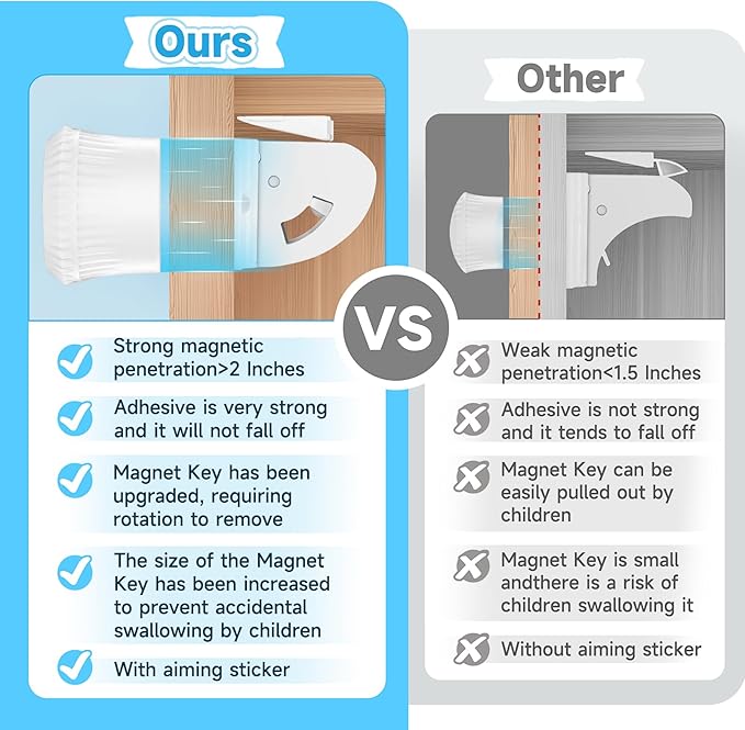 22 Pack Magnetic Cabinet Locks for Child Safety, Drawer Locks Baby Proofing, Magnetic Door Safety Locks for Cabinets and Drawers, Easy Installation No Tools Required (22 Pack and 4 Keys)