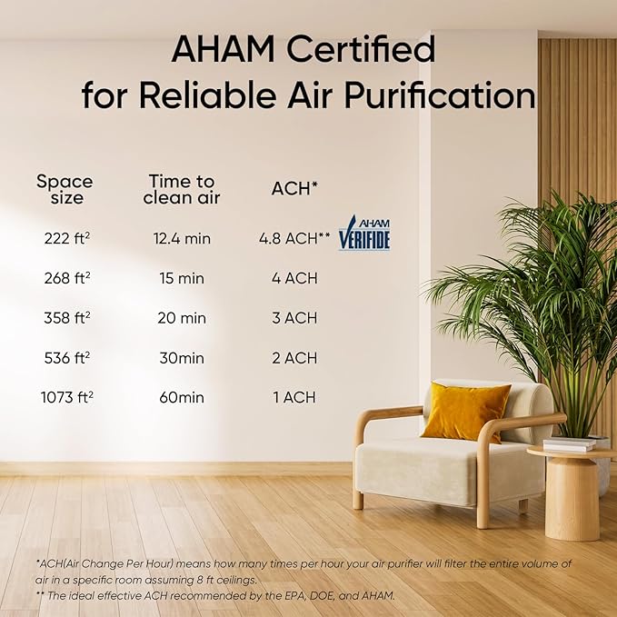 LEVOIT Air Purifier for Home Large Room Up to 1073FtΒ² with Air Quality Monitor, AHAM VERIFIDE, Smart WiFi, Washable Pre-Filter, HEPA Sleep Mode for Pets, Allergies, Dust, Pollen, Vital 100S-P, Black