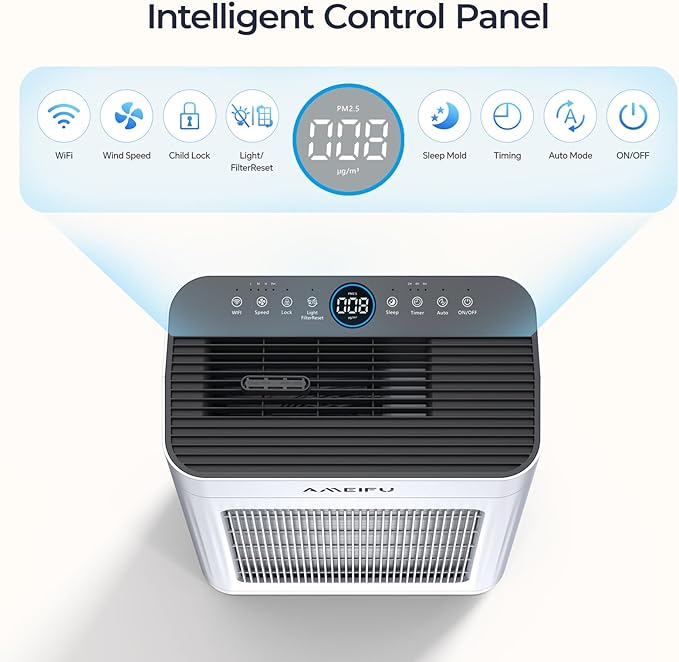 Air Purifiers for Home Large Room 3000 Ft2 with Washable Pre-filter, 3-Stage HEPA Double-Sided Air Purifier, Smart WiFi APP Control, Sleep Mode, Air Cleaner for Pets Hair, Dust, Smoke, White