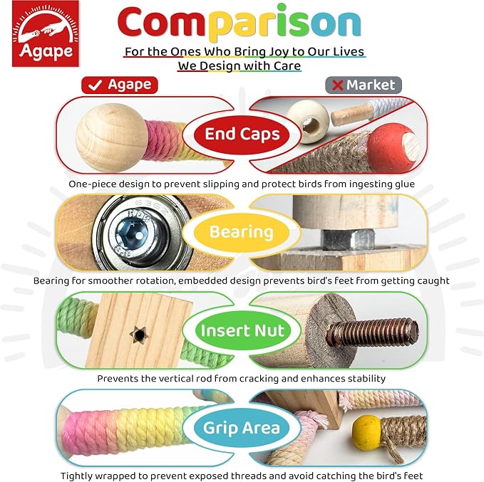 Agape 360° Rotating Bird Perch Stand, Wooden Parrot Exercise Toy | Bird Cage Accessory for Small-Medium Birds: Parakeets, Cockatiels, Lovebirds, Conures, Finches, Budgies, Parrotlets, Quakers