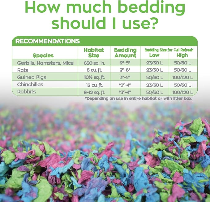 Carefresh 99% Dust-Free Tutti Frutti Natural Paper Small Pet Bedding with Odor Control, 23 L (Pack of 2)