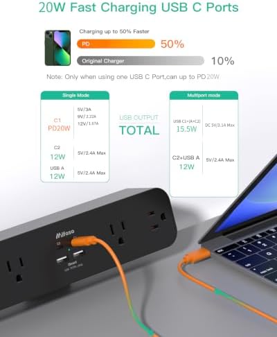 Mifaso PD20W USB C Desk Clamp Power Strip, 1080J Surge Protector