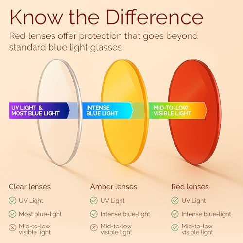 livho High Tech Blue Light Blocking Gaming Glasses - Red Lenses
