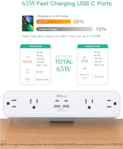 Mifaso PD65W Desk Clamp Power Strip, 1080J Surge Protector, 2 USB C
