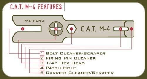 CAT M4 Tool Bolt Carbon Scraper for Gun Cleaning Kit, Rifle Gunsmithing Tools & Accessories for Gun Maintenance