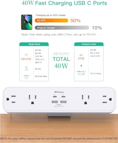 Mifaso PD40W USB C Desk Clamp Power Strip, 1080J Surge Protector