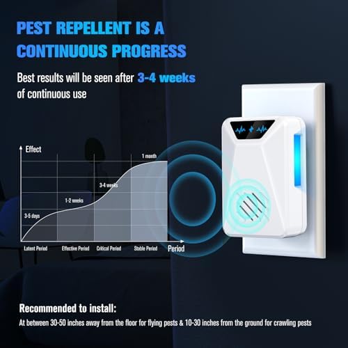 Lickoon 6 Packs Ultrasonic Pest Control Repeller, Electronic Plug in Indoor