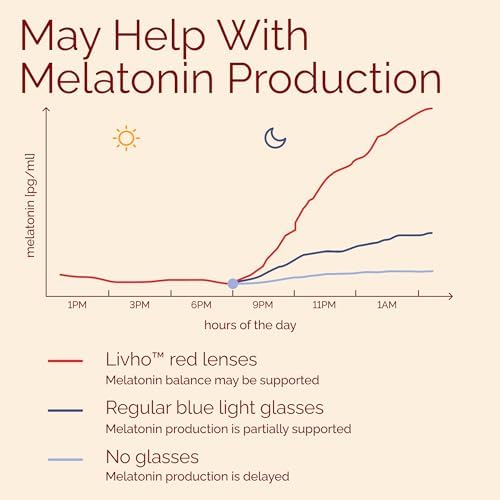 livho High Tech Blue Light Blocking Gaming Glasses - Red Lenses