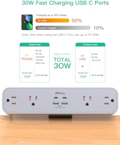 Mifaso PD30W Desk Clamp Power Strip, Surge Protector, Fast Charging Station
