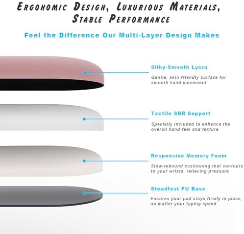 ErgoComfort Gel Wrist Rest Mouse Pad-Ergonomic Office Mousepad with Wrist Support-Non-Slip, Design Desk Accessories Mat for Home&Game Decor (09Minty Set)