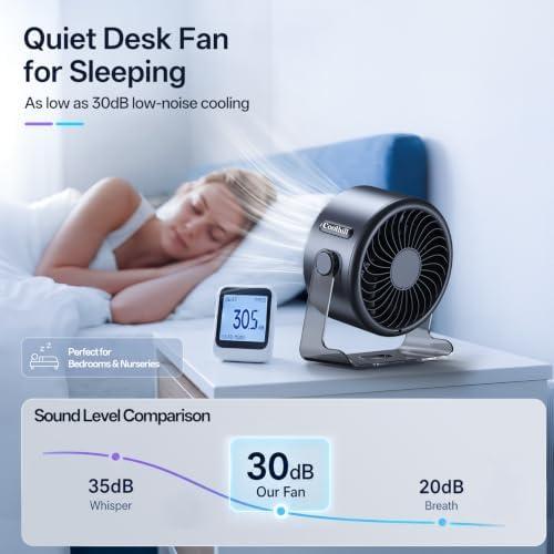 USB Desk Fan for Bedroom: 100 Speeds Digital Display Quiet Portable Fan with Turbo Airflow, 120° Rotating Small Rechargeable Battery Desktop & Wall-Mounted Fans for Bedroom Home Office (Black)