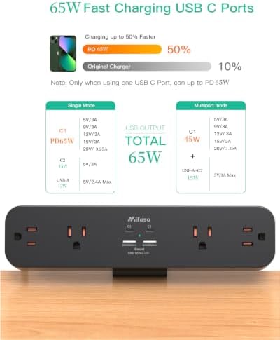 Mifaso PD65W Desk Clamp Power Strip, 1080J Surge Protector, 2 USB C