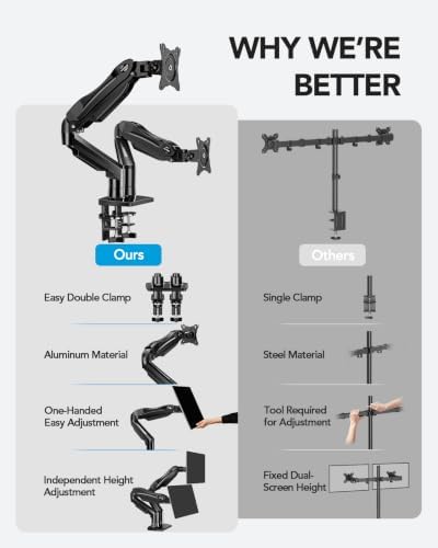 HUANUO FlowLift™ Dual Monitor Stand, Fully Adjustable Gaming Monitor Desk Mount for 13–30″ Computer Screens, Full Motion VESA 75x75/100x100 with C-Clamp & Grommet Base, Each Arm Holds 4.4 to 19.8 lbs