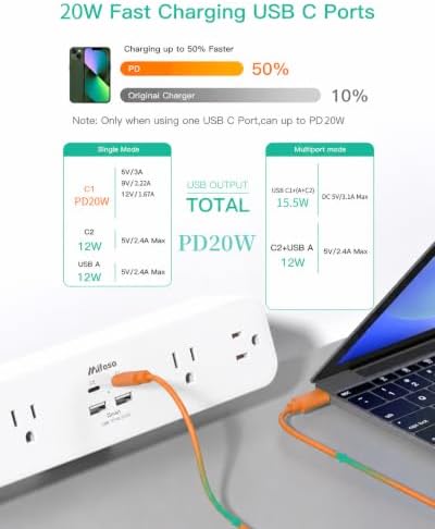 Mifaso PD20W USB C Desk Clamp Power Strip, 1080J Surge Protector