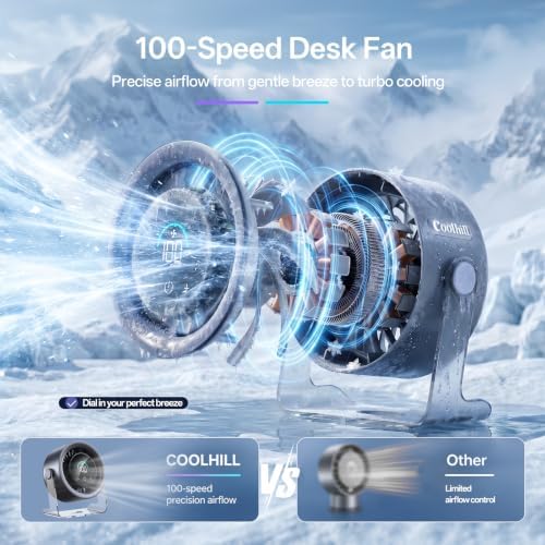 USB Desk Fan for Bedroom: 100 Speeds Digital Display Quiet Portable Fan with Turbo Airflow, 120° Rotating Small Rechargeable Battery Desktop & Wall-Mounted Fans for Bedroom Home Office (Black)
