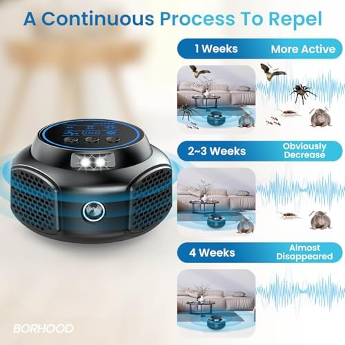Ultrasonic Pest Rodent Repeller, Mouse Squirrel Ant Roach Spider Repellent