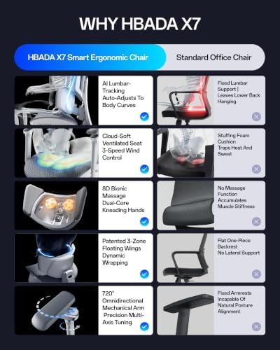 Hbada X7 Smart Ergonomic Chair, Office Chair, with Fully Automated Lumbar Tracking, 4D Adjustable Headrest, 720° Adjustable Armrests, Ventilated Seat Cushion, Swivel, Grey