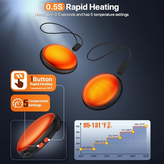 Pocket Size Hand Warmers Rechargeable 2 Pack,20Hrs Long Safe Heat,0.5S Instant Heating,Ultra Thin Electric Hand Warmers,5 Levels Heating Fits in Gloves, Hunting Camping Hiking Essentials