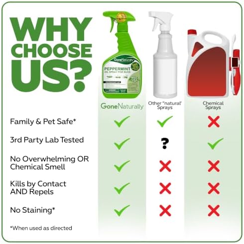 Peppermint Oil Spray for Bugs– Extra Strong Insect Repellent & Bug Spray for Home– Kills & Repels Ants, Roaches, Spiders & More– Safe Around Kids & Pets– Indoor & Outdoor Use (16oz)