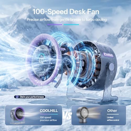 USB Desk Fan for Bedroom: 100 Speeds Digital Display Quiet Portable Fan with Turbo Airflow, 120° Rotating Small Rechargeable Battery Desktop & Wall-Mounted Fans for Bedroom Home Office