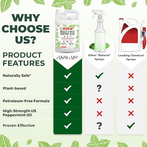 Mighty Mint Peppermint Oil Insect Repellent Plus Spray, 1 Gallon (128 oz)