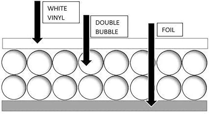 US Energy Products 72" x 75' Double Bubble Reflective Foil Insulation Thermal Barrier R8 6' x 75'