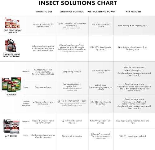 Spectracide Bug Stop Home Barrier 32 Oz, Ready-to-Use Spray