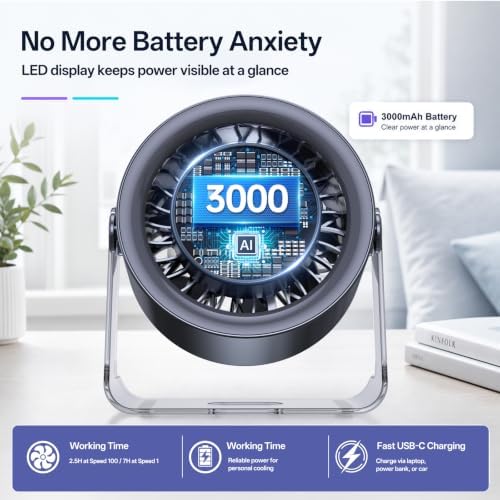 USB Desk Fan for Bedroom: 100 Speeds Digital Display Quiet Portable Fan with Turbo Airflow, 120° Rotating Small Rechargeable Battery Desktop & Wall-Mounted Fans for Bedroom Home Office (Black)
