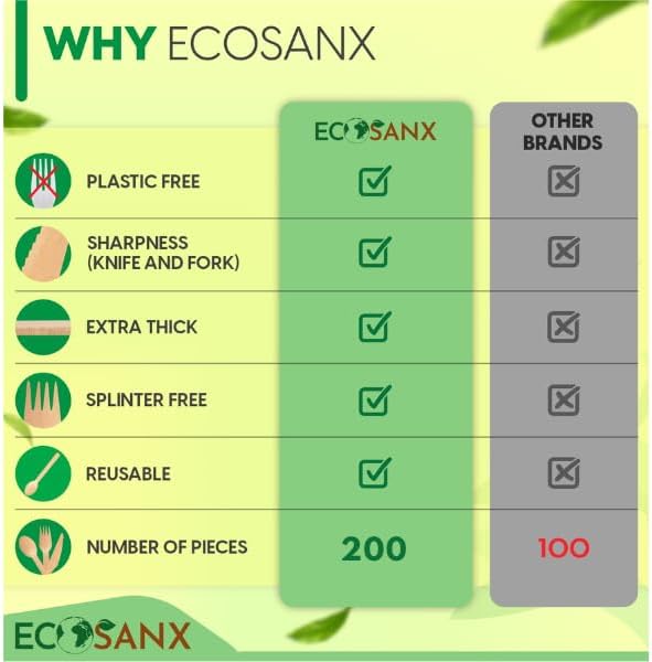 ECOSANX® 200 PCs Disposable Wooden Cutlery set 6.5" Splinter Free Compostable Utensils for party, Eco-Friendly, 100% All-Natural Bamboo Utensils set for picnic, Bamboo cutlery set for Events & More