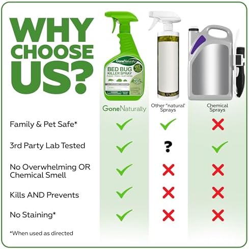 Bed Bug Spray for Home, Mattresses, Headboards & Travel Bags – Scentless Non-Staining Bed Bug Killer Kills Bed Bugs, Eggs, Nymphs & Dust Mites – Safe Around Kids & Pets (16oz)