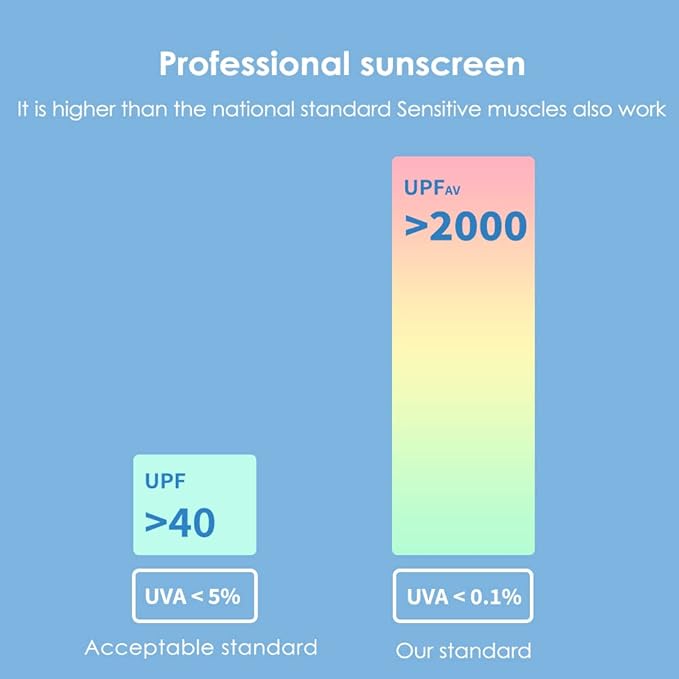 Sun Protection UPF 50+ UV Face Cover Summer Face Mask Neck Gaiter with Ear Loops SLN3M308