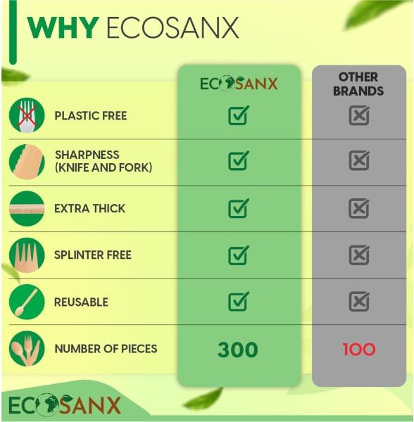 ECOSANX® 300 PCs Disposable Wooden Cutlery set 6.5" Splinter Free Compostable Utensils for party, Eco-Friendly, 100% All-Natural Bamboo Utensils set for picnic, Bamboo cutlery set for Events & More