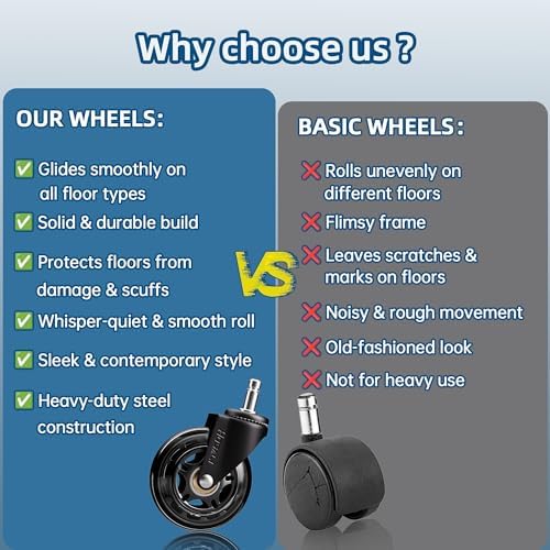 HOSALI 3 Inch Office Chair Wheels - Rubber Chair Casters Replacement, Heavy-Duty Computer Gaming Desk Caster Wheel Smooth & Safe Rolling for All Floors Including Hardwood and Carpet, Set of 5