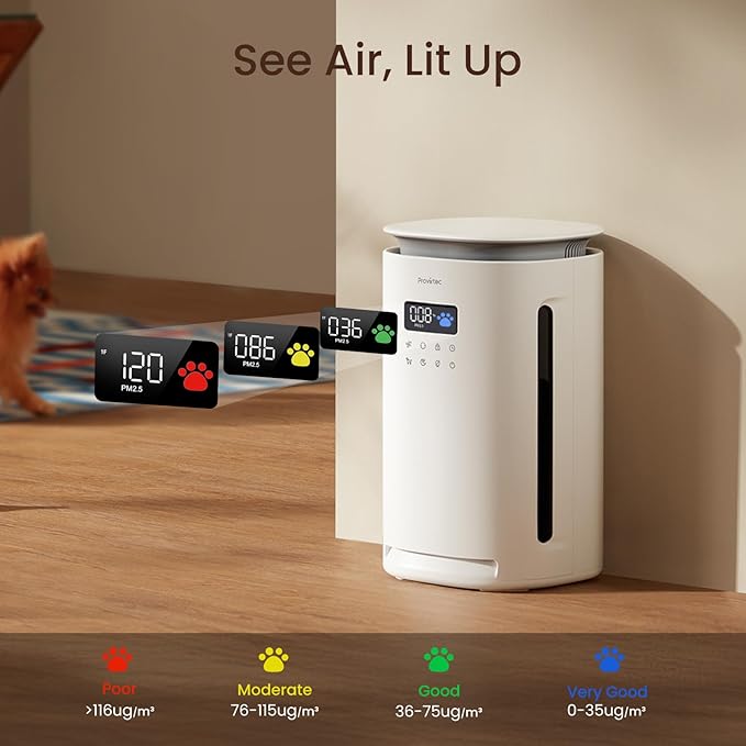 Pro-Level Air Purifier for Home Pets, No More Pet Floating Fur, Dander & Odor Worries, 360° Wide Intake, H13 True HEPA, Auto/Pet Mode & Washable Pre-Filter,Ultra Quiet for Bedroom/Large Room