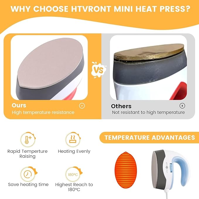 HTVRONT Heat Press Mini Heat Press Machine, Small Heat Press Portable Iron Press Machine for T Shirts, Hats, Heating Transfer Projects (Lavender Purple)