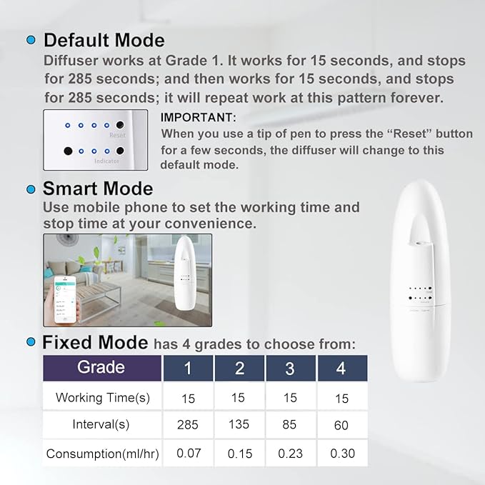 Smart Waterless Aromatherapy Essential Oil Diffuser, Professional Portable Scent Air Machine, Waterless Plug-in Aroma Diffuser for Essential Oils, 100ml for Home, Large Room