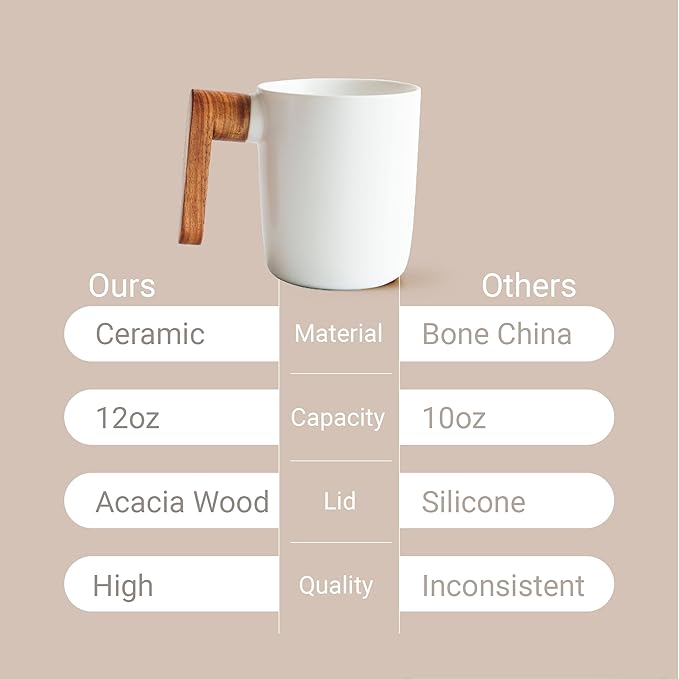 Engraved Ceramic Coffee Mug with Acacia Wood Handle & Lid, 12 oz Personalized Cup for Hot and Cold Drinks, Unique Gift with Stylish Packaging - Black