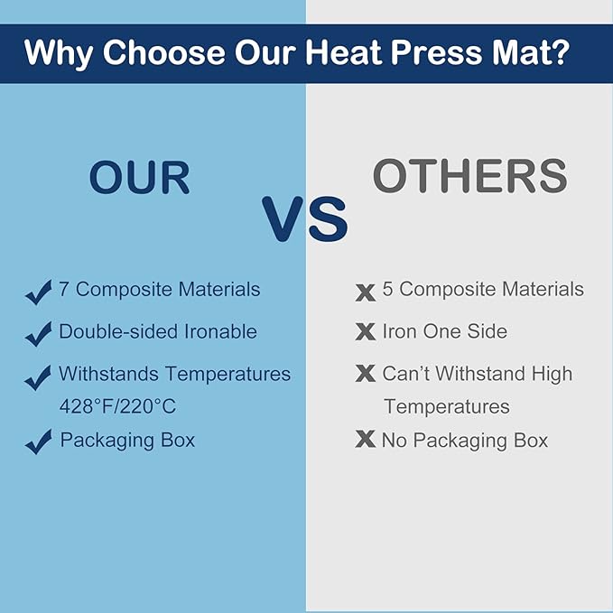 HTVRONT Heat Press Mat Compatible with Cricut Cutting Machine, Heat Press Pad 15"x15" for Craft Vinyl Ironing Insulation Transfer, Double Sides Applicable Heat Mat for Heat Press Machines