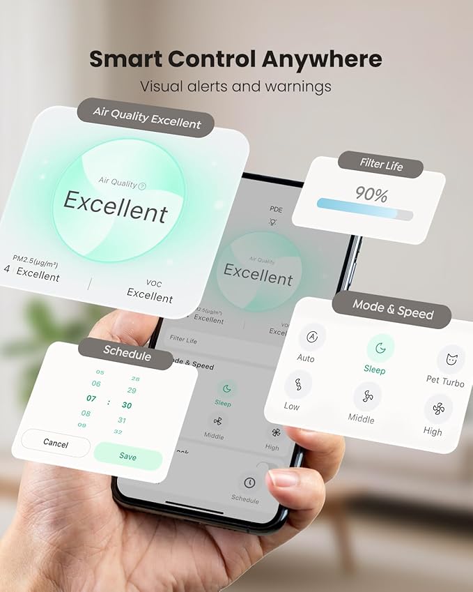 Air Purifiers for Home Large Room up to 2410 ft², Yaber HEPA Air Purifier for Home Pets, Auto Mode PM2.5 VOC Monitor with Lights, APP Smart Air Cleaner for Allergies Pet Hair Odor Pollen Smoke Dust