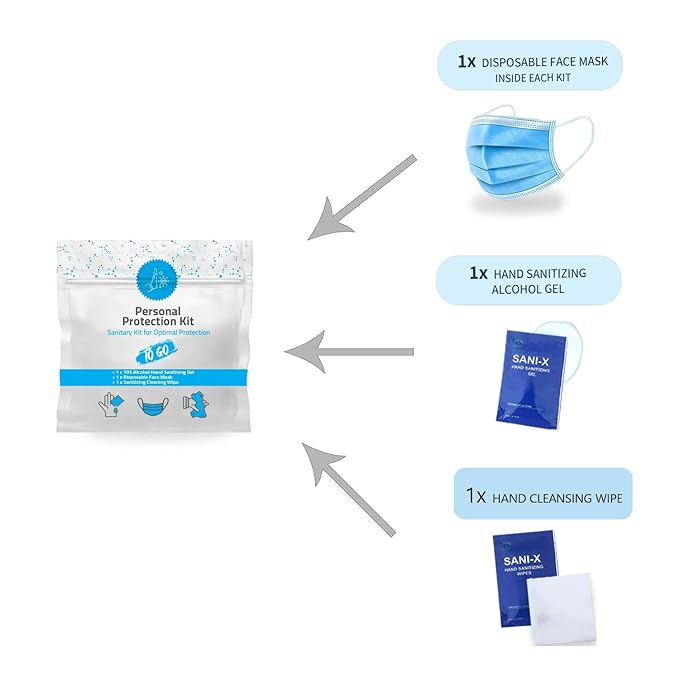 Mini Personal Protection Kit To-Go - 10 PACK! Mask, Hand Sanitizing Gel, Sanitizing Cleansing Wipe Packets. PPE On the Go! Single use Disposable Pocket-sized! Ideal for travel!