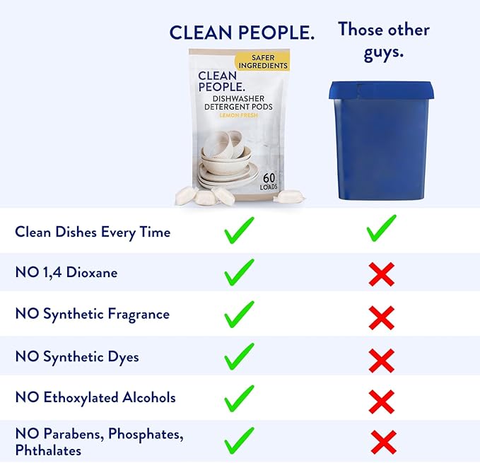 The Clean People Dishwasher Pods - Cuts Grease & Rinses Sparkling Clean - Residue-Free - Phosphate Free Dishwashing Pods (60 Count, Fragrance Free)