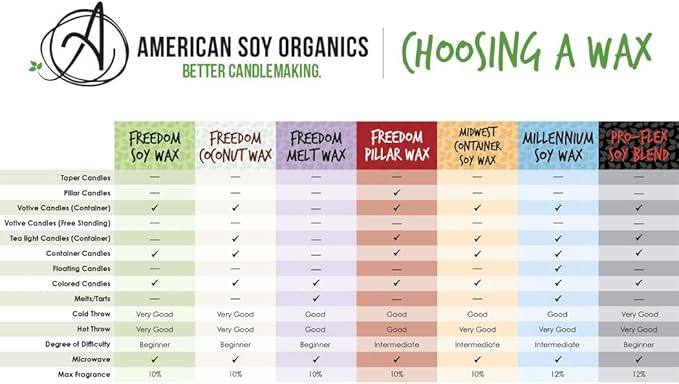 American Soy Organics Freedom Soy Wax Beads for Candle Making - Natural Candle Making Supplies - Paraffin-Free, Beeswax-Free Candle Wax for Container Candles, Tealights and Wax Melts, 10 lbs