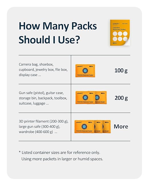 wisedry 100g [10 Packs] Rechargeable Desiccant Packs for Storage, Color Indicating Silica Gel Desiccant Packets, Reusable Moisture Absorbers Bags for Storage Bins, Suitcase, Gun Safe, Tool Box