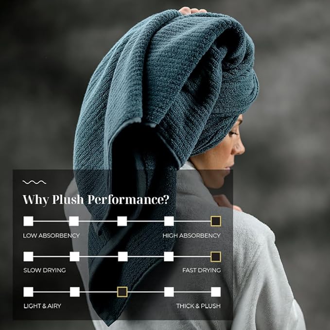 LUXOME Luxury Performance 6-Piece Bath Towel Set | Dual-Loop Design | Ultra Soft | Highly Absorbent | Quick Drying | Ocean