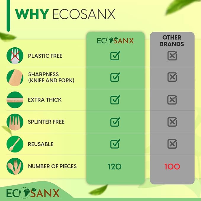 ECOSANX® 120 PCs Wooden spoons for eating, 6.5" Splinter Free small disposable spoons, Eco-Friendly, 100% All-Natural Compostable spoons for Outdoor, Bamboo spoon Disposable for Camping Events & More
