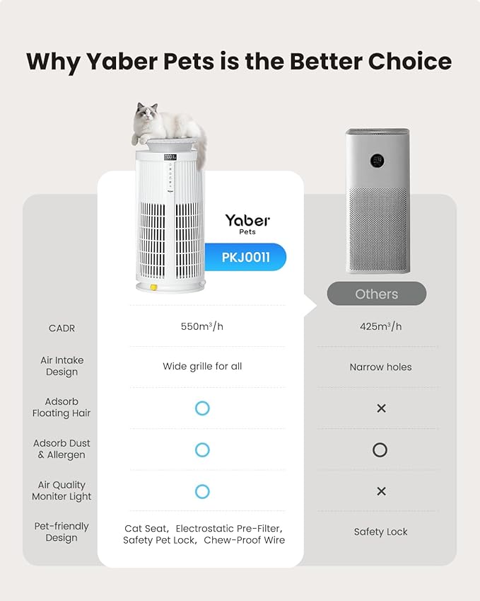 Air Purifiers for Home Large Room up to 2410 ft², Yaber HEPA Air Purifier for Home Pets, Auto Mode PM2.5 VOC Monitor with Lights, APP Smart Air Cleaner for Allergies Pet Hair Odor Pollen Smoke Dust